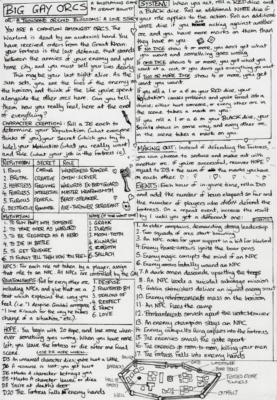 Big Gay Orcs Rowan Rook Decard Rowan Rook Decard One Page RPGs By Grant Howitt