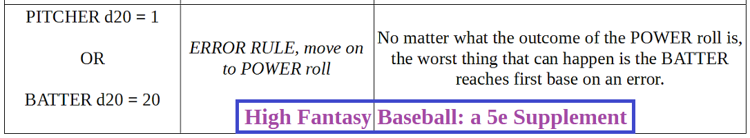 High Fantasy Baseball: A 5e Supplement
