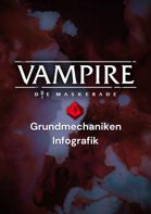 Vampire: Die Maskerade V5 Grundmechaniken Infografik