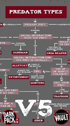 V5 predator types decision tree