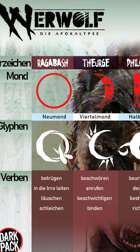 W5 Vorzeichen Deutsch