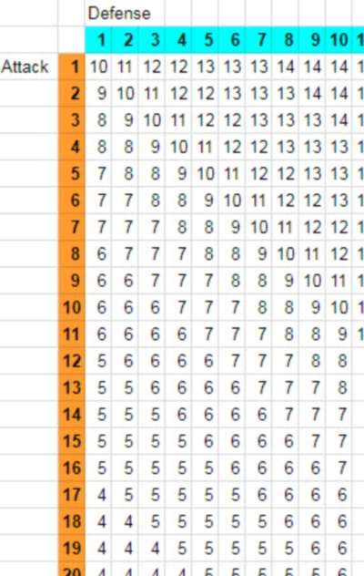 GoldenSword Success Table (Letter Size) - Dimensionfold Games ...