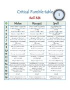 Critical Fumble Table