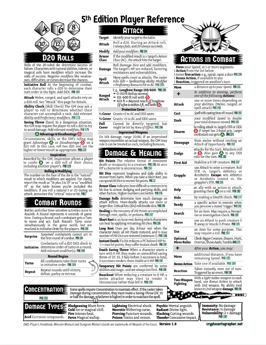 5e Player Reference - Crypto Cartographer | DriveThruRPG