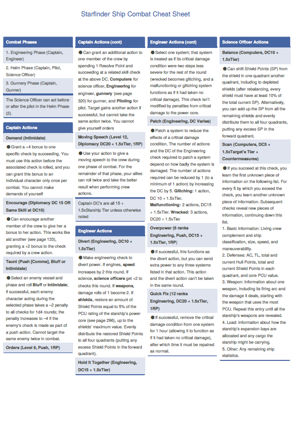 Cheat sheet for the roles in Starfinder ship combat, containing DC's a...