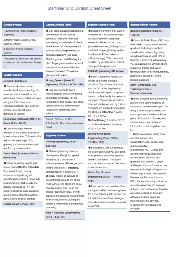 Starfinder Ship Combat Cheat Sheet - Tyler Buntin | DriveThruRPG