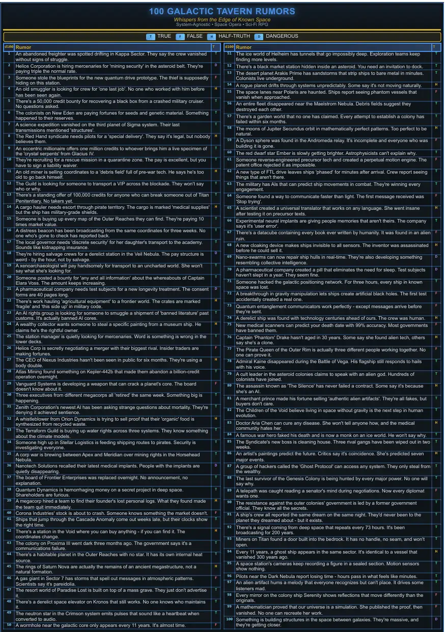 100 Galactic Tavern Rumors