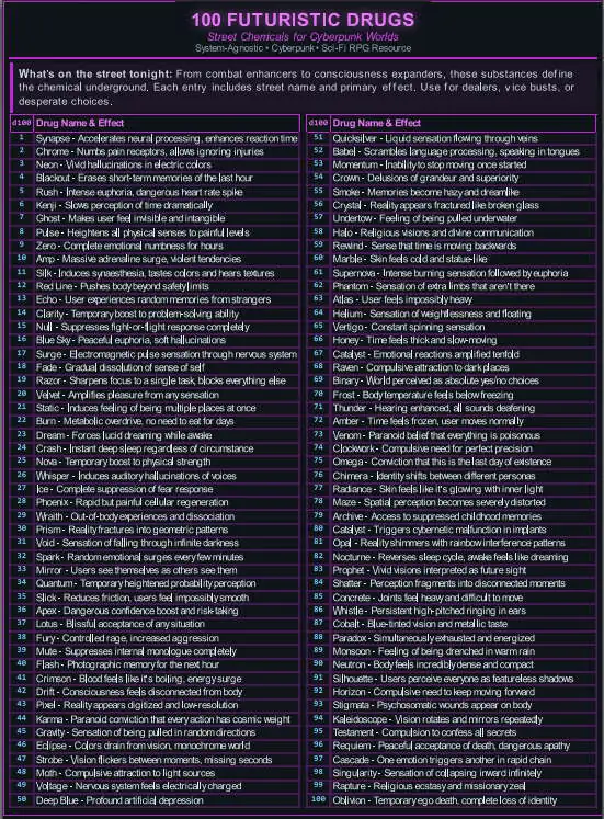 7 d100 unusual tables
