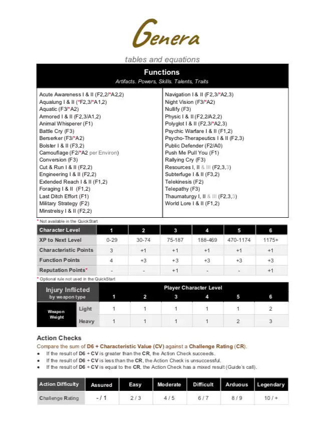 Genera Tables, Equations & Abbreviations - StreamMonkRPGs | Genera ...