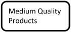 Medium Quality Products