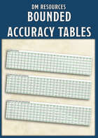 Bounded Accuracy Tables