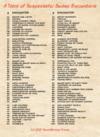 A Table of Suspenseful Swamp Encounters 100 Ideas