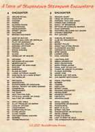 A Table of Stupendous Steampunk Encounters 100 Ideas