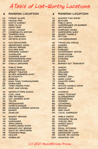 A Table of Listworthy Locations 100 Ideas
