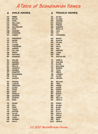 A Table of Scandinavian Names 100 Ideas