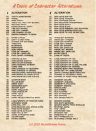 A Table of Character Alterations 100 Ideas