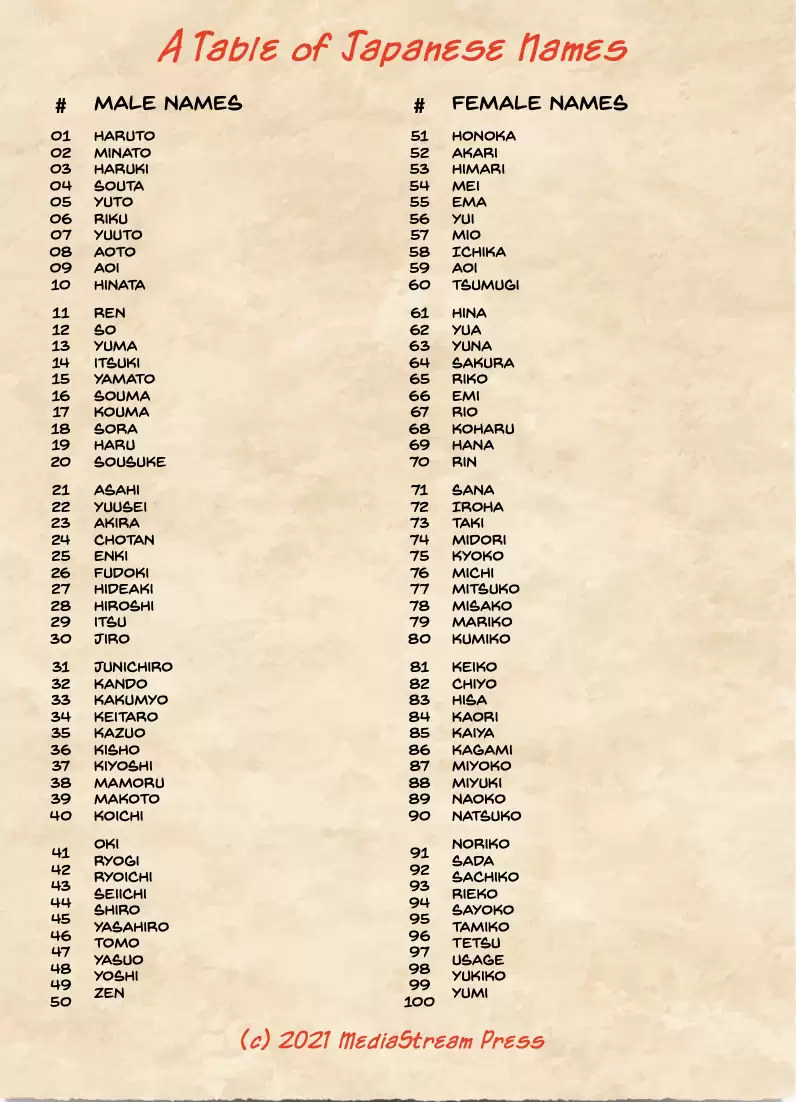 A Table of Japanese Names 100 Ideas