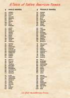 A Table of Native American Names 100 Ideas