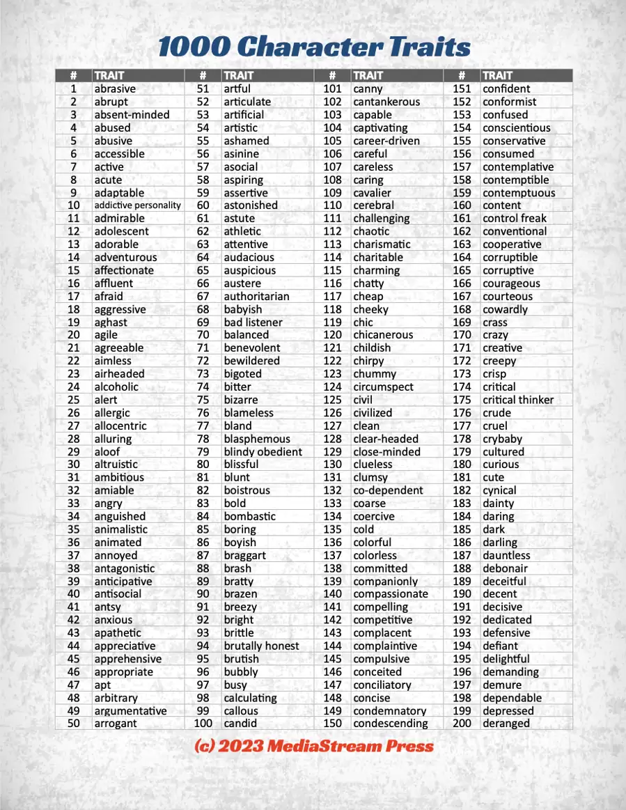 A Table of Character Traits 1000 ideas
