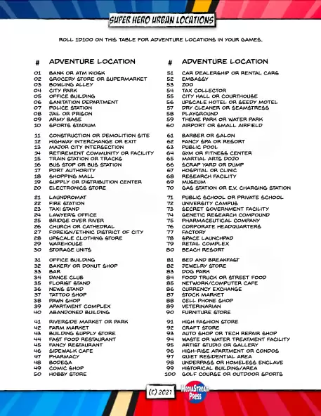 Super Tables - Urban Adventure Locations 100 Ideas