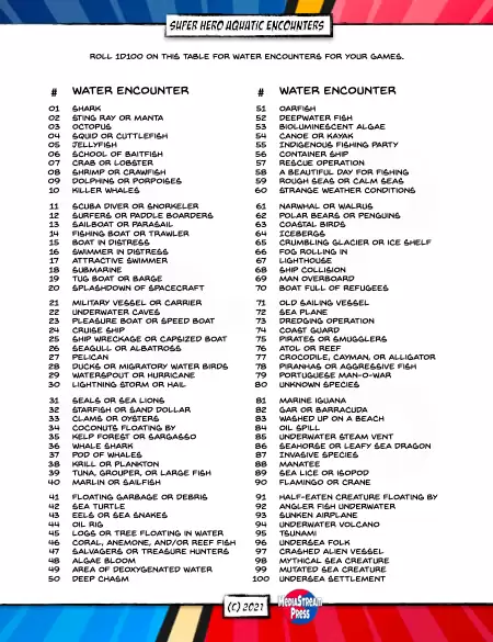 Super Tables - Aquatic Encounters 100 Ideas