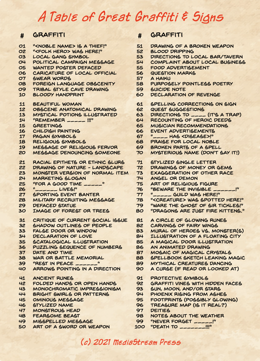 A Table of Graffiti & Signs 100 Ideas - MediaStream Press | RPG Tables ...
