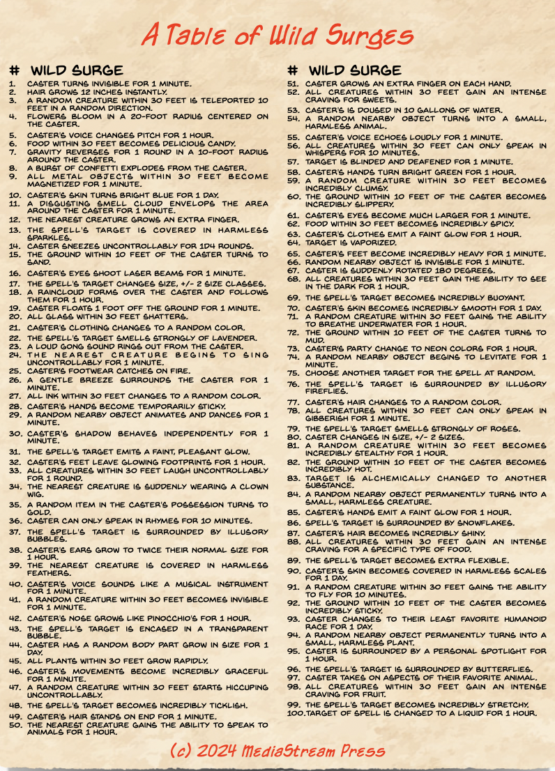 A Table of Wild Magical Surges 100 Ideas
