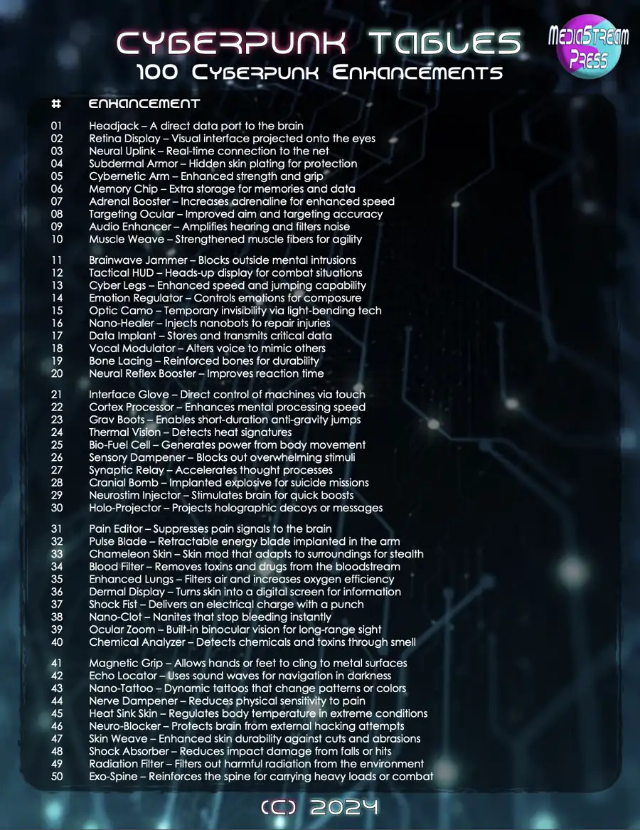Cover of Cyberpunk Tables - 100 Body Modifications Cybernetic Upgrade Ideas