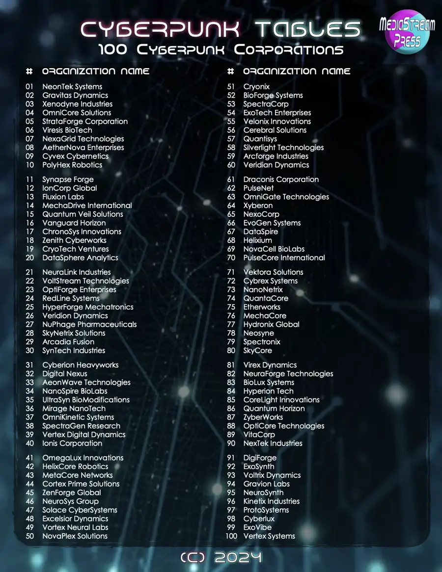 Portada de Cyberpunk Tables - 100 Corporations, Conglomerates, and Organizations