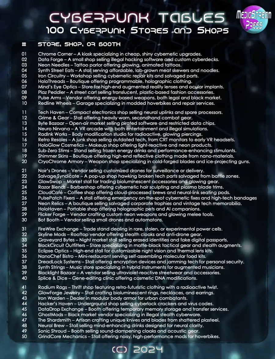 Cover of Cyberpunk Tables - 100 Shops, Stores, and Booth Ideas