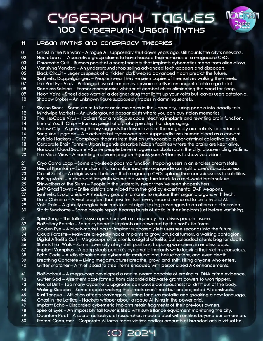 Cyberpunk Tables - 100 Urban Legends and Conspiracy Theories