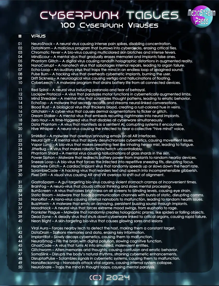 Cyberpunk Tables - 100 Cyberpunk Viruses