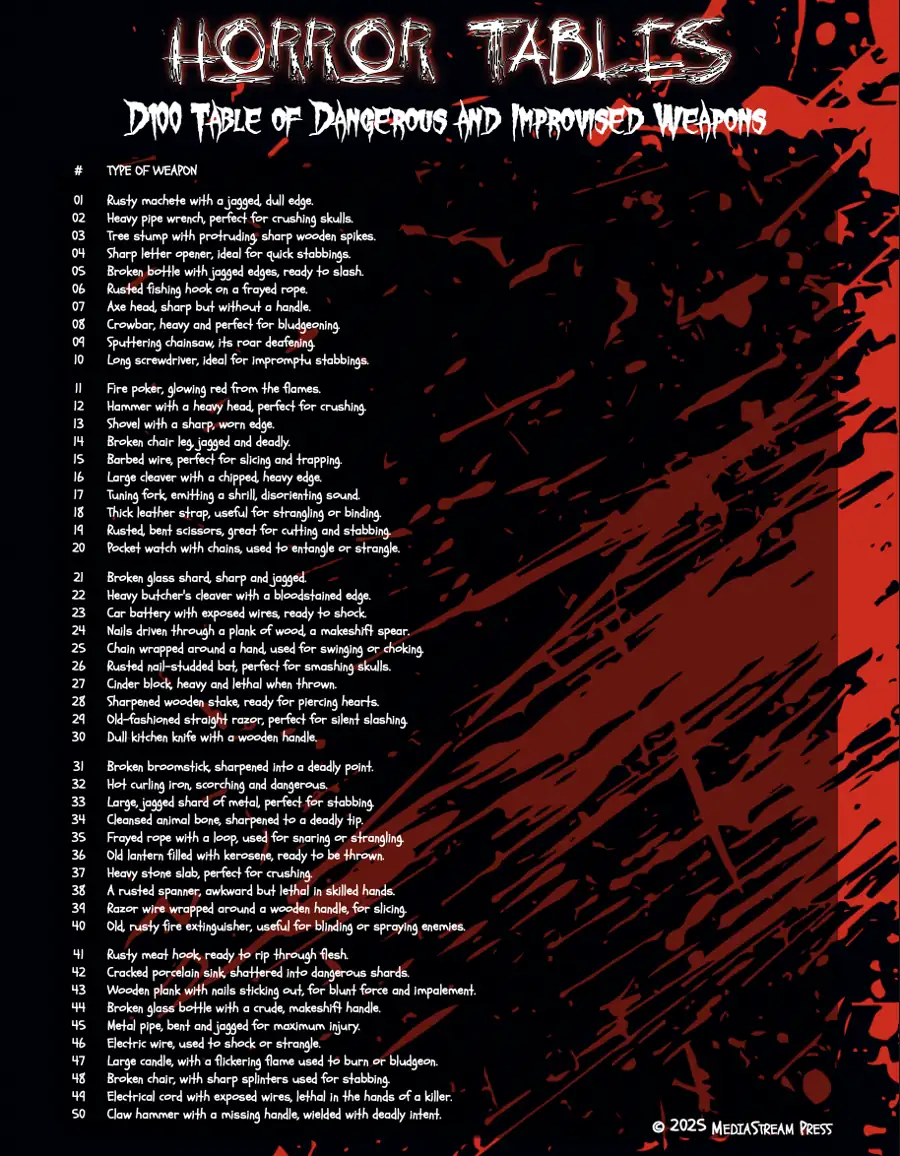 Cover of Horror Tables - 100 Dangerous and Improvised Weapons for Survival and Horror Games