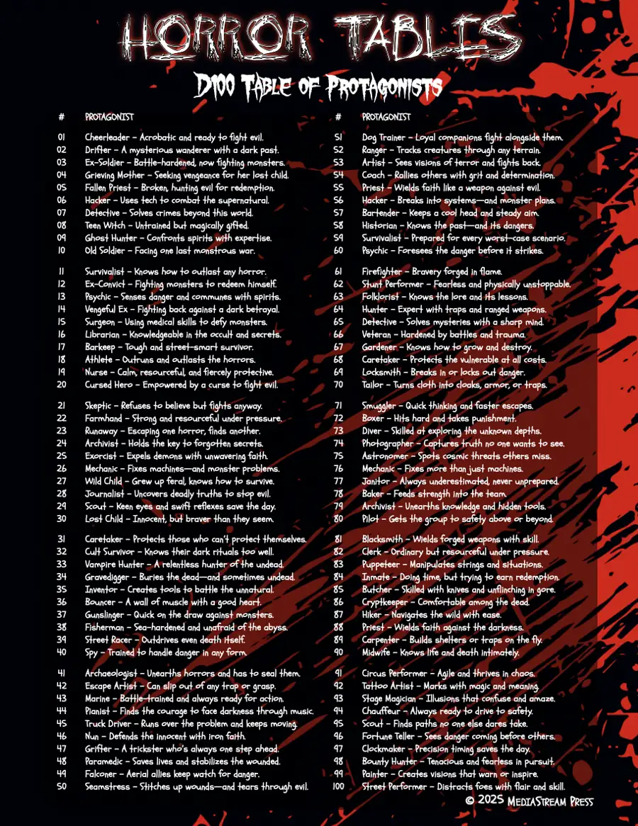Horror Tables - 100 Protagonists and Heroes for Survival and Horror Games