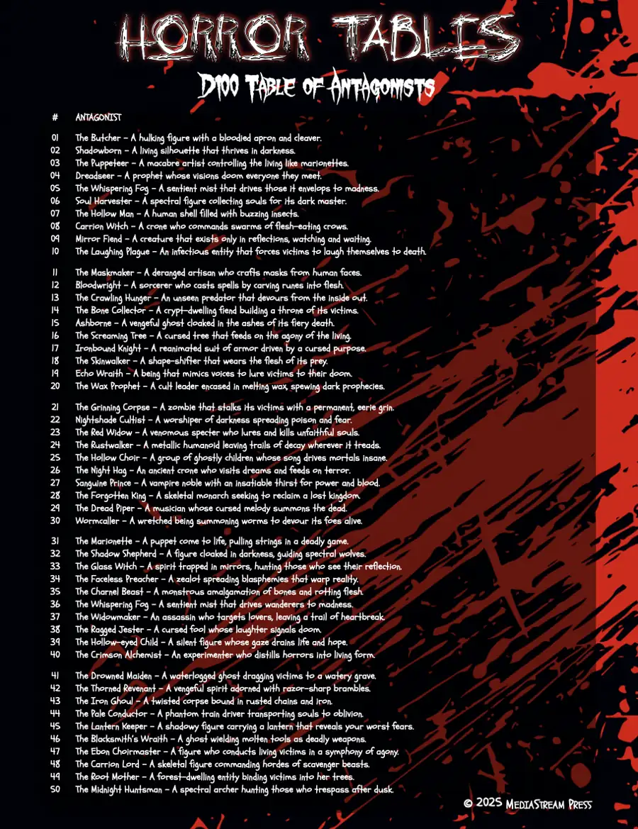 Horror Tables - 100 Antagonists and Villains for Survival and Horror Games