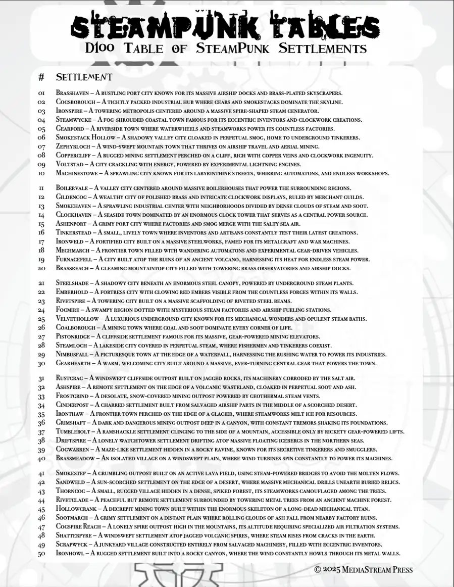 A SteamPunk Table of Settlements - 100 Ideas for cities, outposts, and settlements