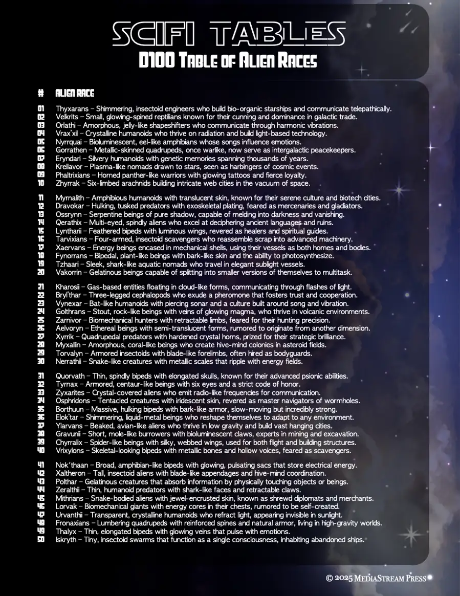 Sci-fi Tables - 100 Alien Races for Space Adventures