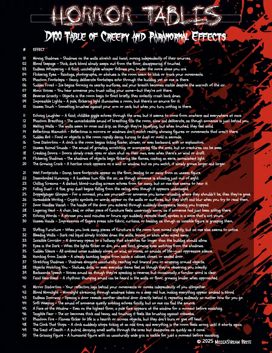 Horror Tables - 100 Creepy and Paranormal Effects for Survival and Horror Games