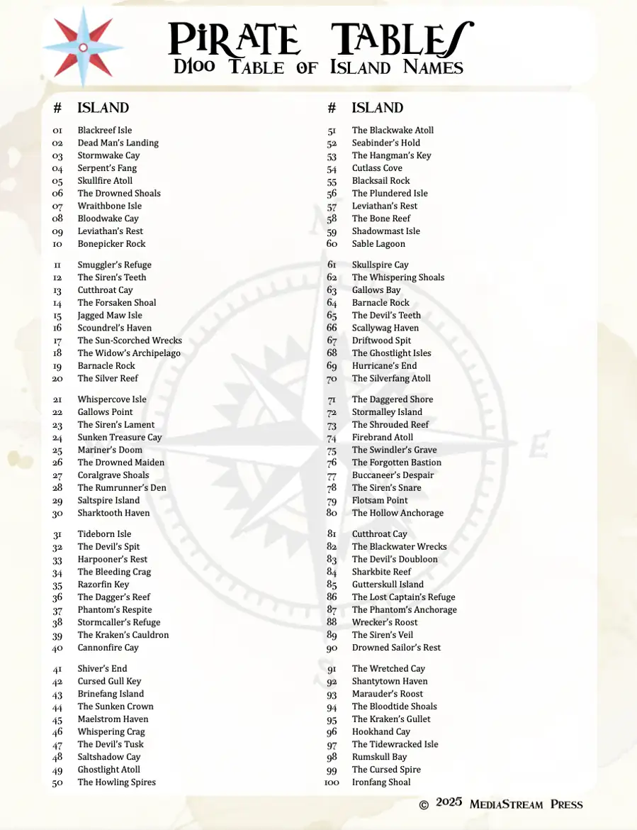 Cover of A Pirate Table of Island Names - 100 Ideas for cays, islets, atolls, and more!
