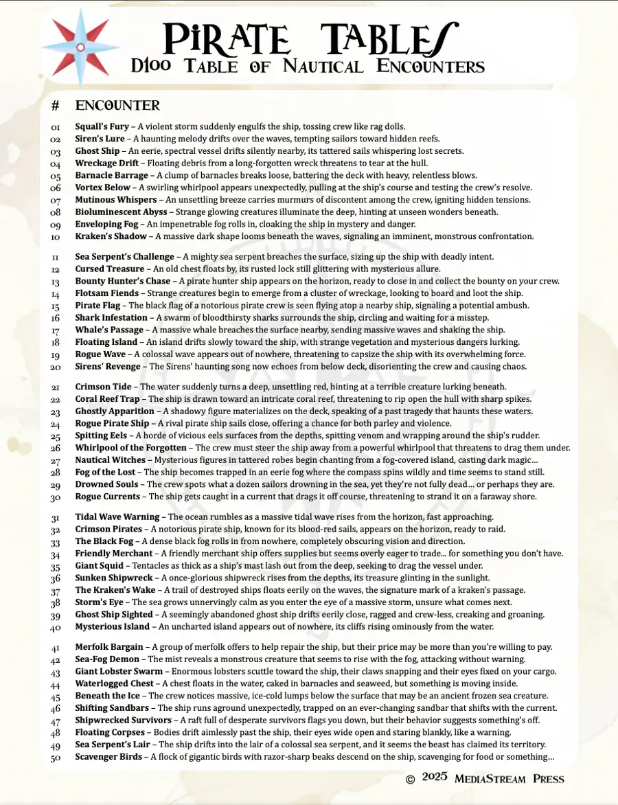 Cover of A Pirate Table of Nautical Encounters - 100 Ideas for events and adventure starters while your ship is at sea