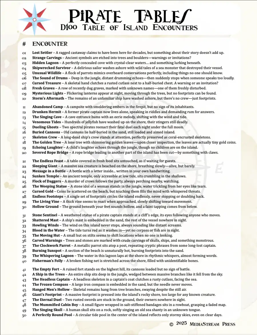 A Pirate Table of Island Encounters - 100 Ideas for events and adventure starters for when your ship is at an island
