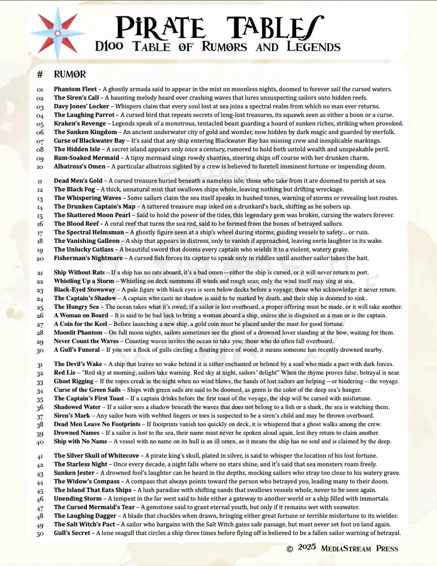 Cover of A Pirate Table of Rumors and Legends - 100 Ideas for things to be whispered among the crew