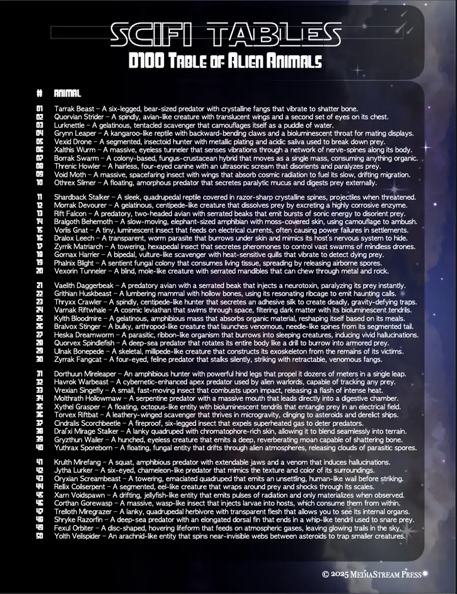 Cover of Sci-fi Tables - 100 Alien Animals for Space Adventures