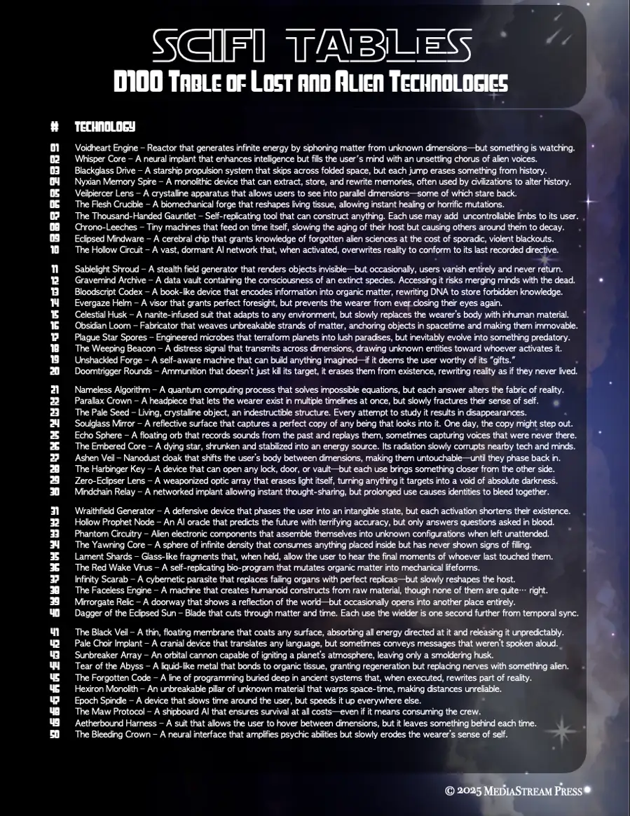 Sci-fi Tables - 100 Lost or Alien Technologies for Space Adventures