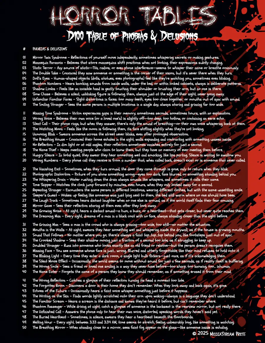 Horror Tables - 100 Phobias and Delusions for Survival and Horror Games