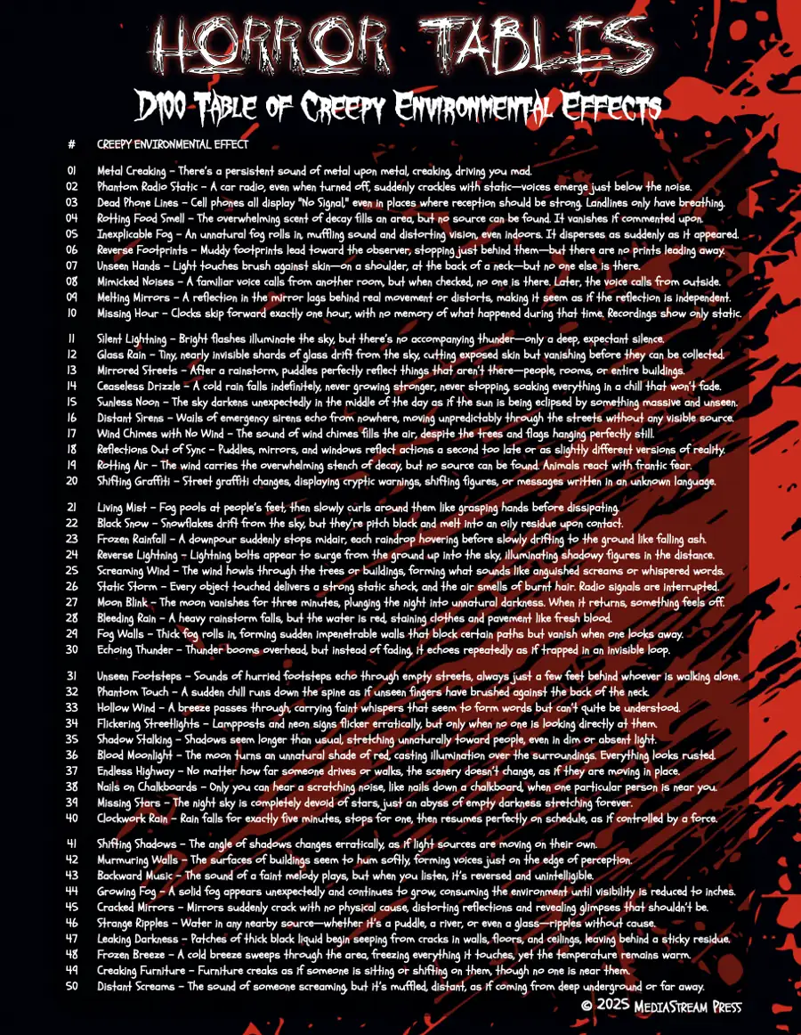 Horror Tables - 100 Creepy Environmental Effects for Survival and Horror Games