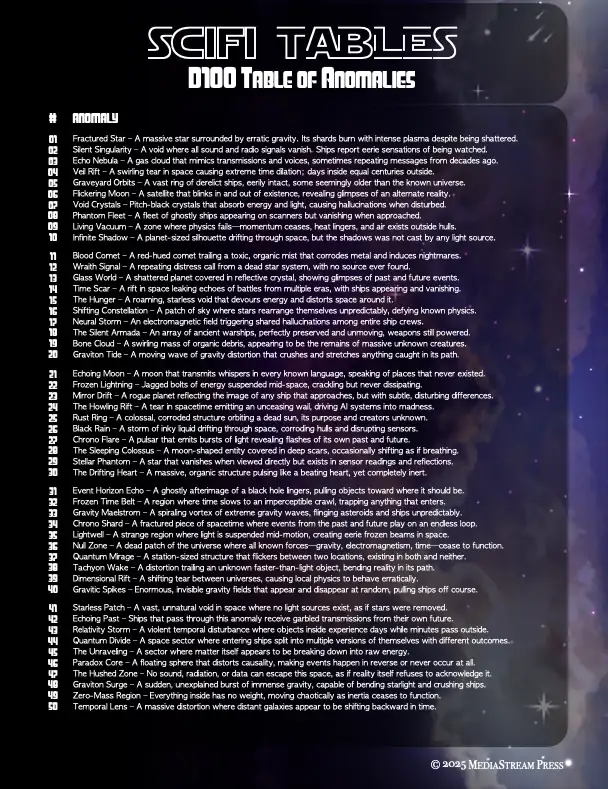 Cover of Sci-fi Tables - 100 Anomalies and Effects for Space Adventures