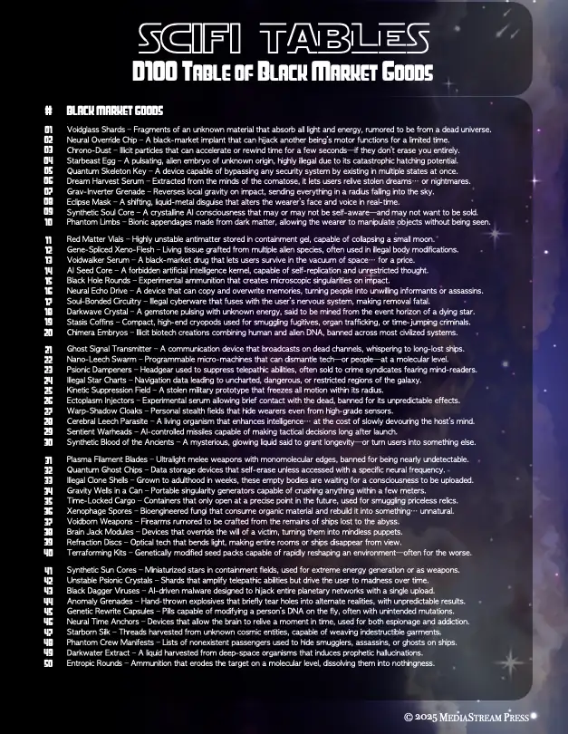 Cover of Sci-fi Tables - 100 Black Market Goods for Space Adventures