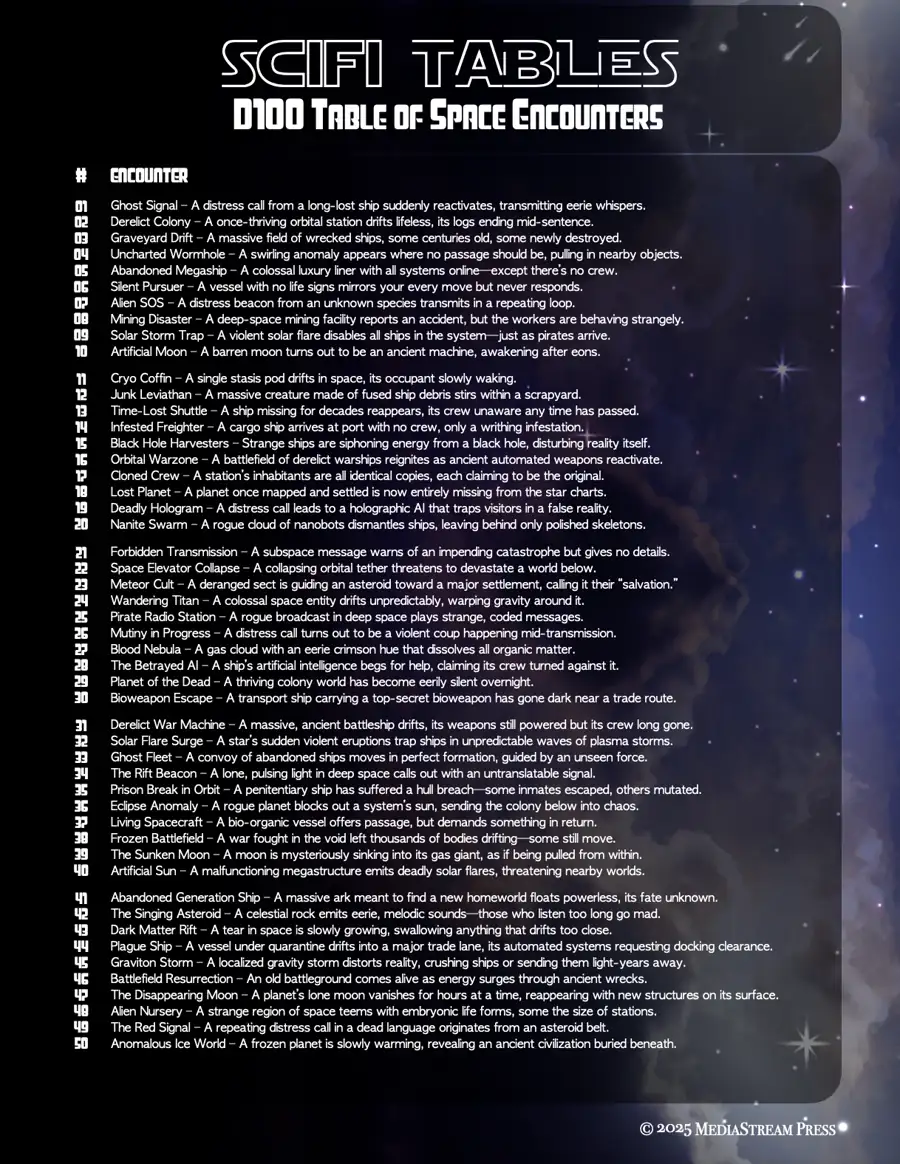 Sci-fi Tables - 100 Space Encounters for Space Adventures