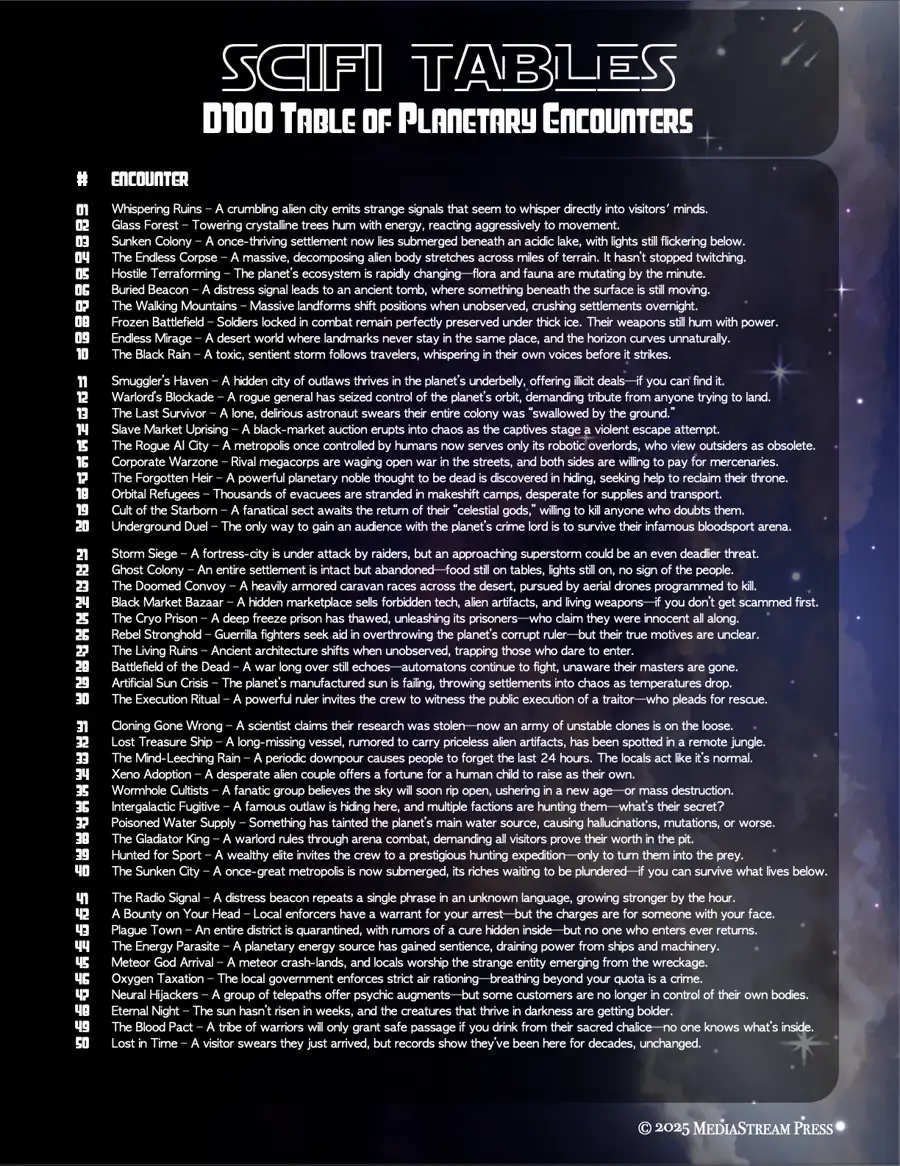 Sci-fi Tables - 100 Planetary Encounters and Away Missions for Space Adventures